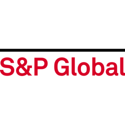 S&P Global Inc. Share Price